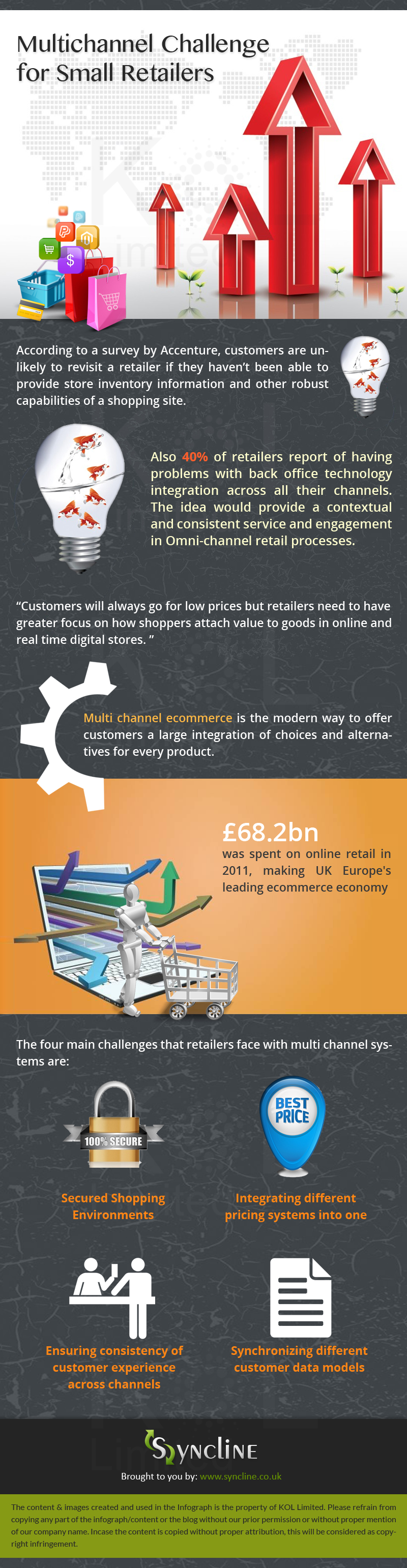 Multichannel Challanges For Small Retailers [Infographic]