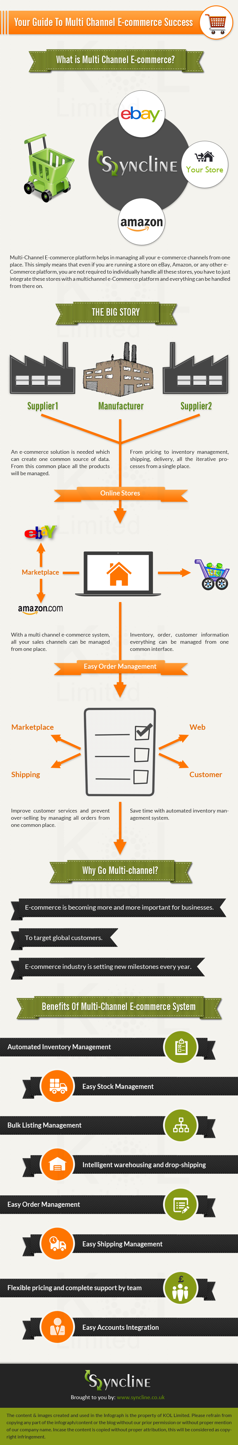 Your Guide To Multi Channel Ecommerce Success