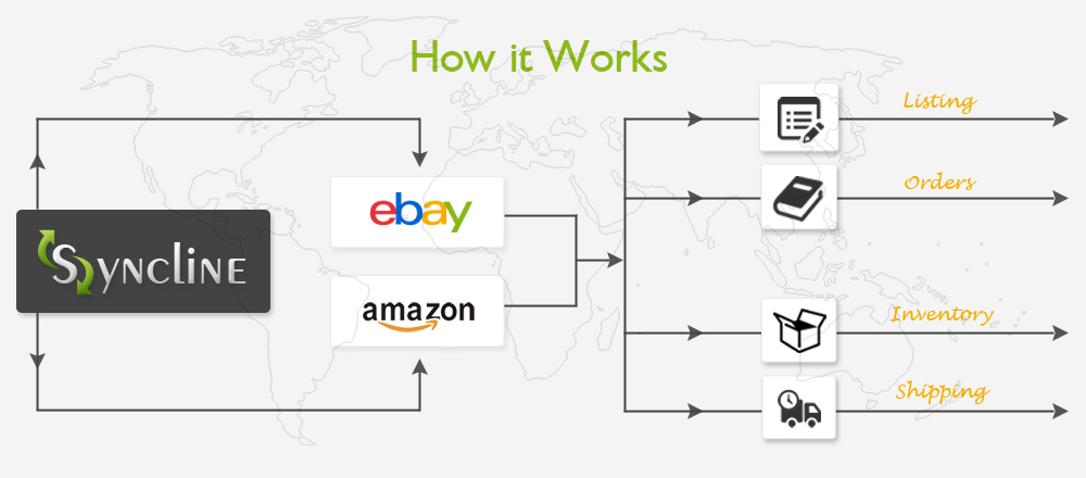 cross channel commerce